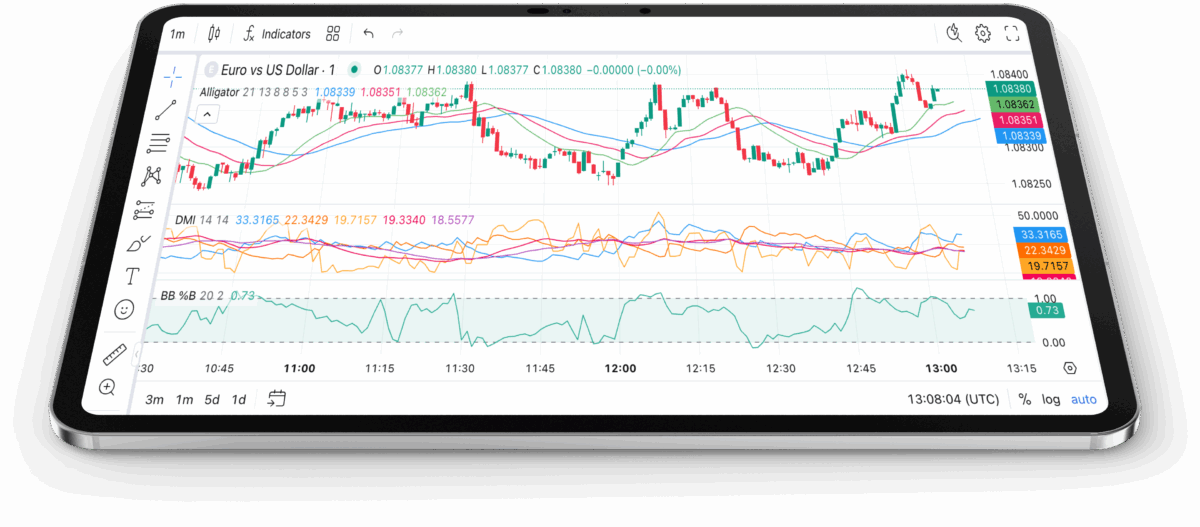 Equidity trading indicators on iPad
